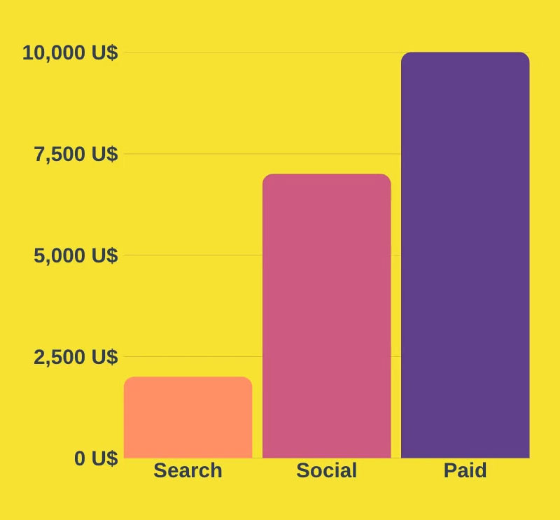 graph