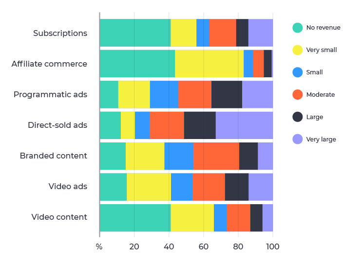 publisher_revenue_direct-sold_Ads